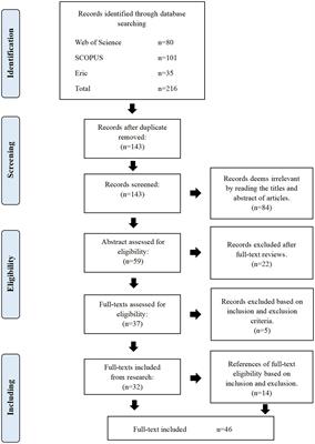 The professionalization of English medium instruction lecturer: content and certification